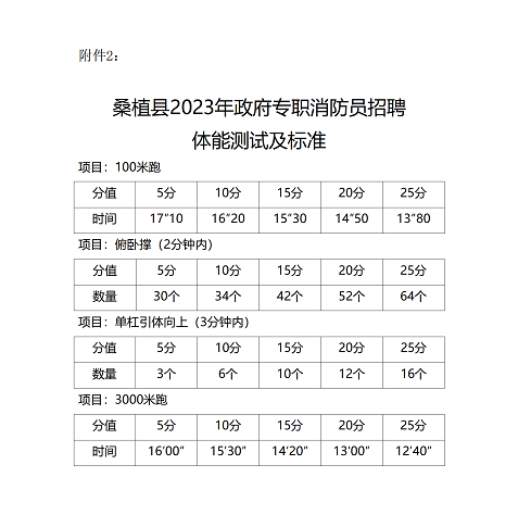 附件2：桑植縣2023年政府專職消防員招聘體能測(cè)試及標(biāo)準(zhǔn)_01.png